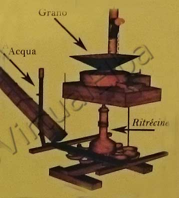 Horizontaal wielmolendiagram