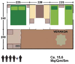 Caravan Camping Lacona
pax 4+1
